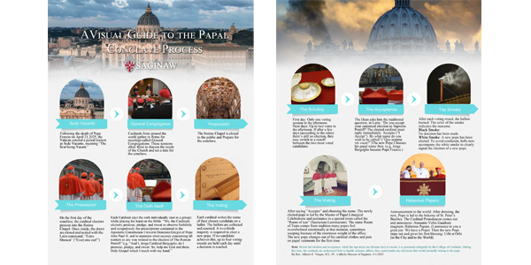Visual Guide to Conclave
