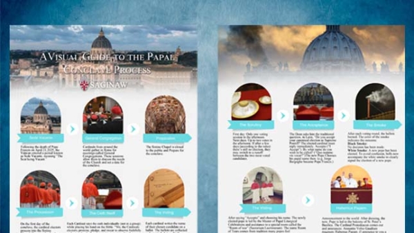 Diocese of Saginaw - Visual Guide to Papal Conclave